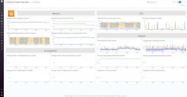 dg/aws-fargate-dashboard.png