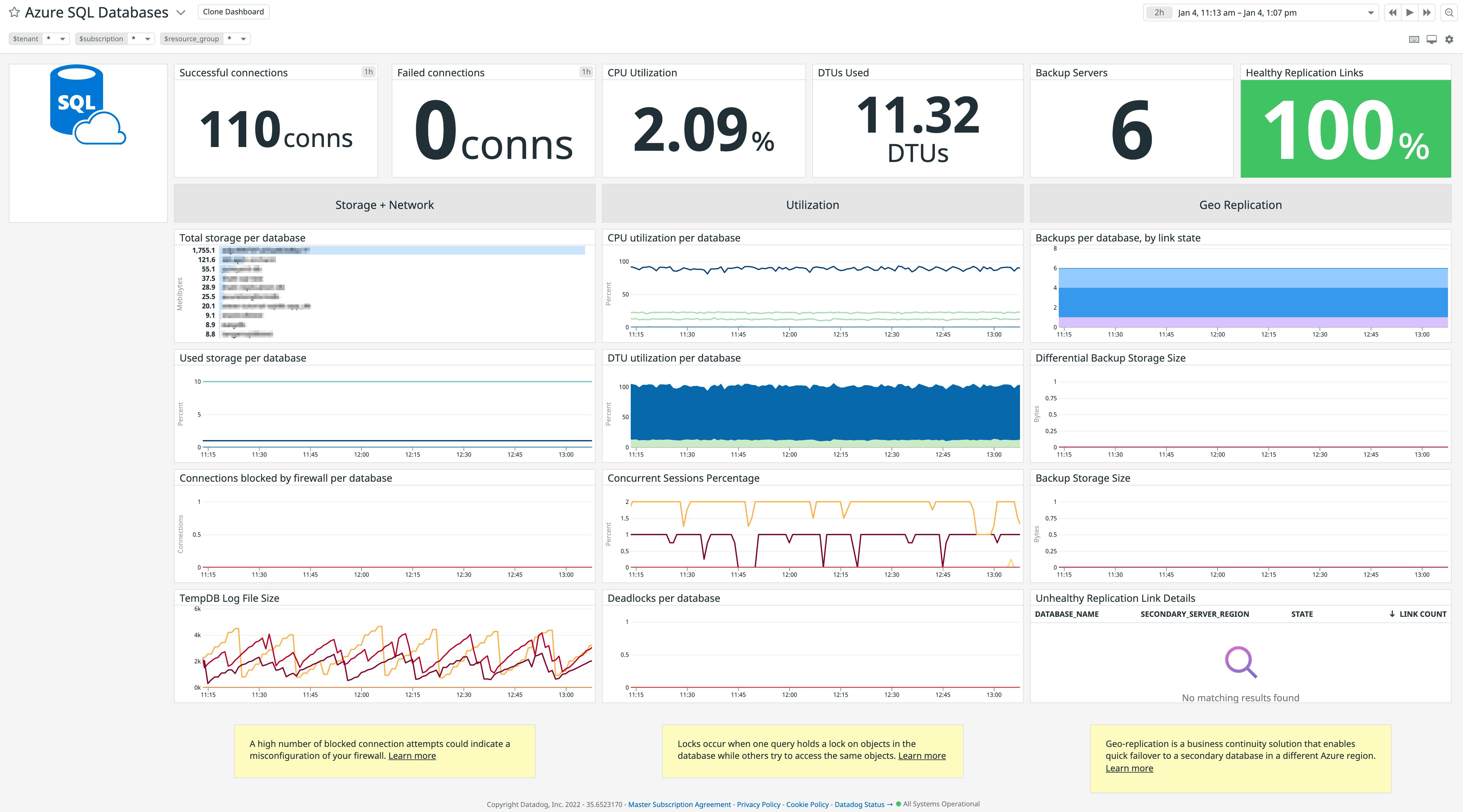 dg/azure-sql-database-dashboard