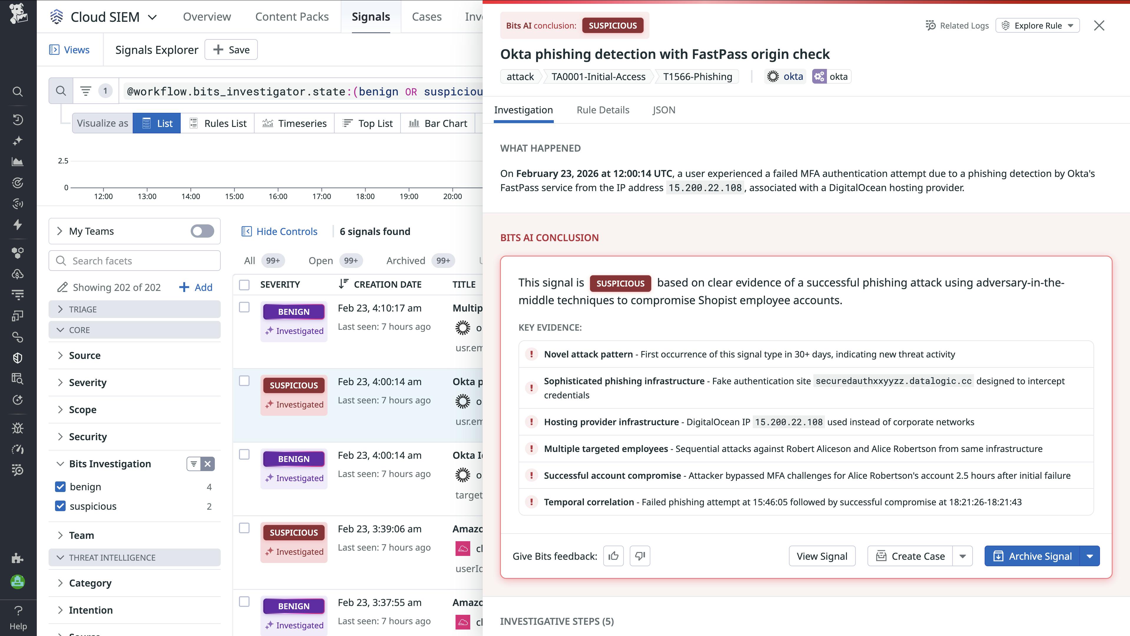 dg/bits-ai-security-analyst-suspicious-okta