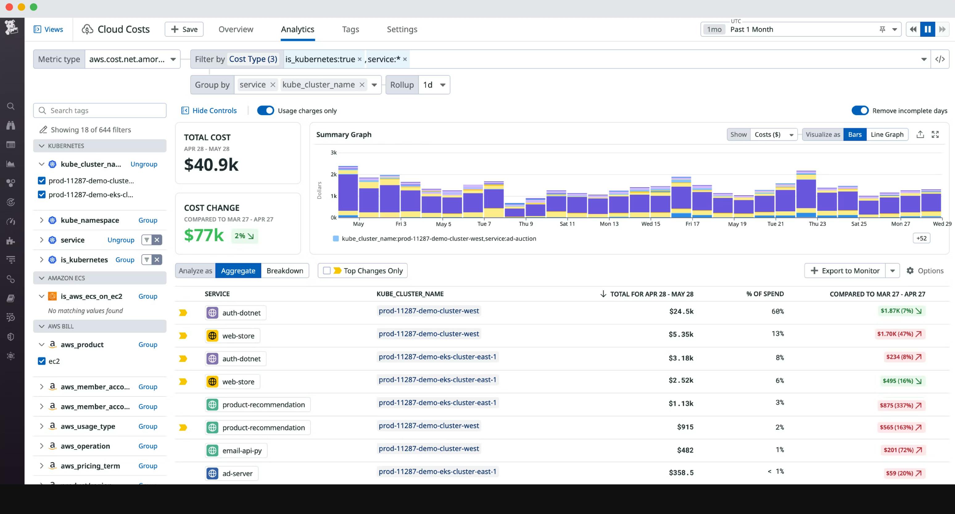 dg/ccm-container-costs