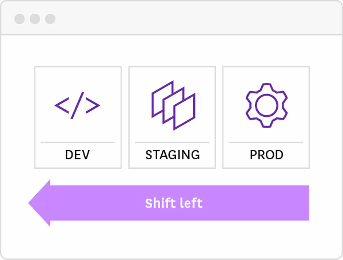 SSL Monitoring | Datadog