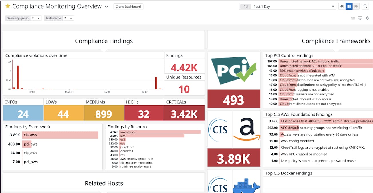Threat Monitoring Datadog