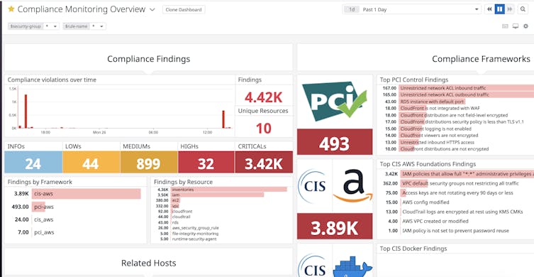 Correlate security threats and compliance misconfigurations to reduce risk