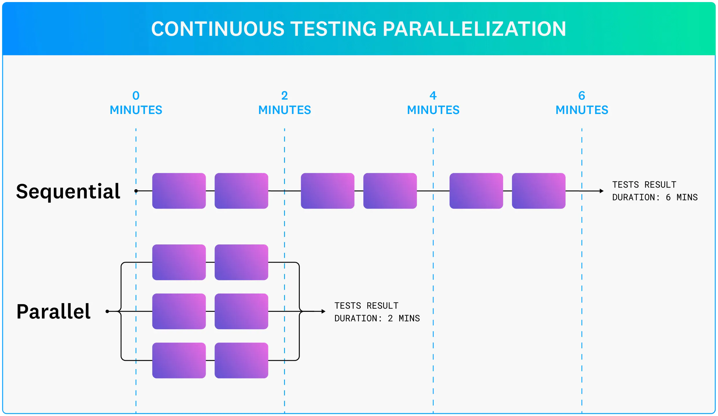 dg/continuous_testing_parallelization_explained_cropped2