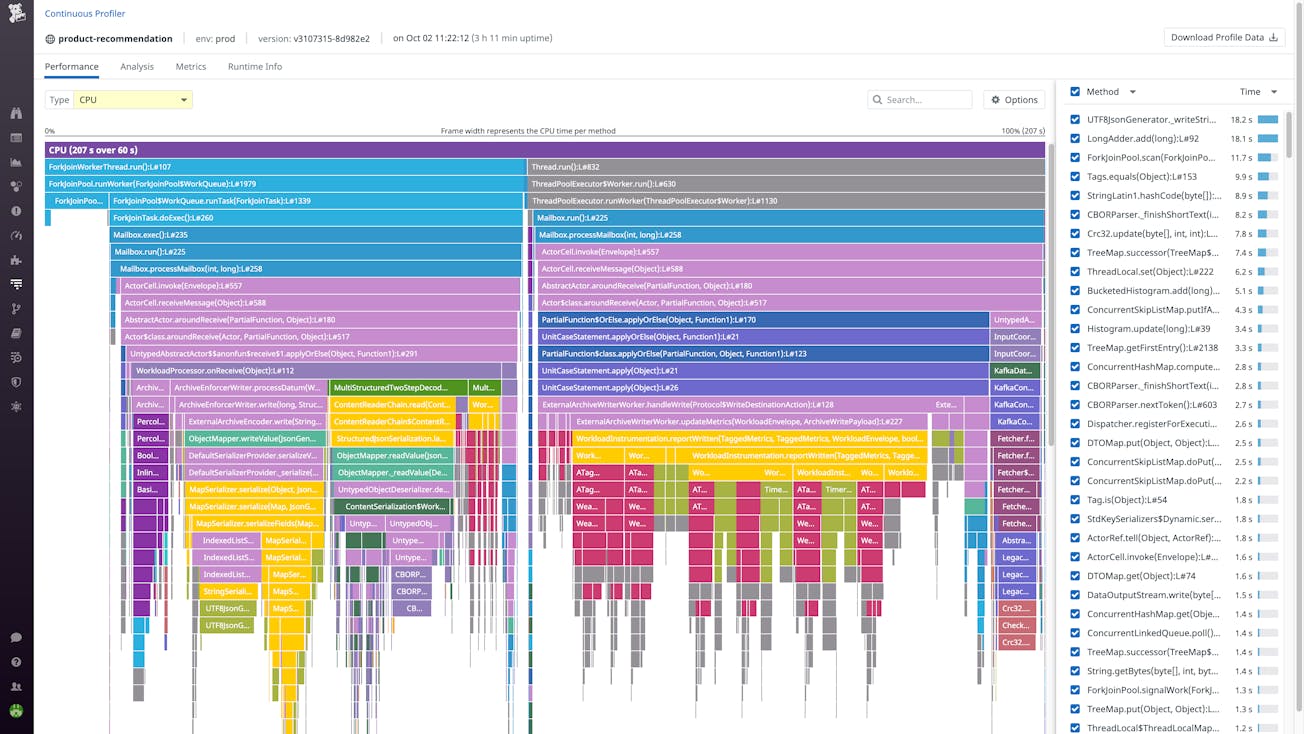 Code Profiling Tools | Datadog