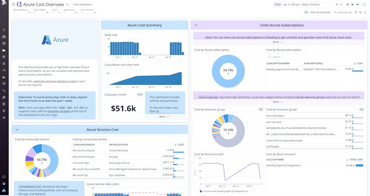 dg/cs-demo/azureccm2