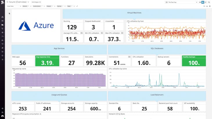 dg/cs-demo/azuredashboard_screencapture