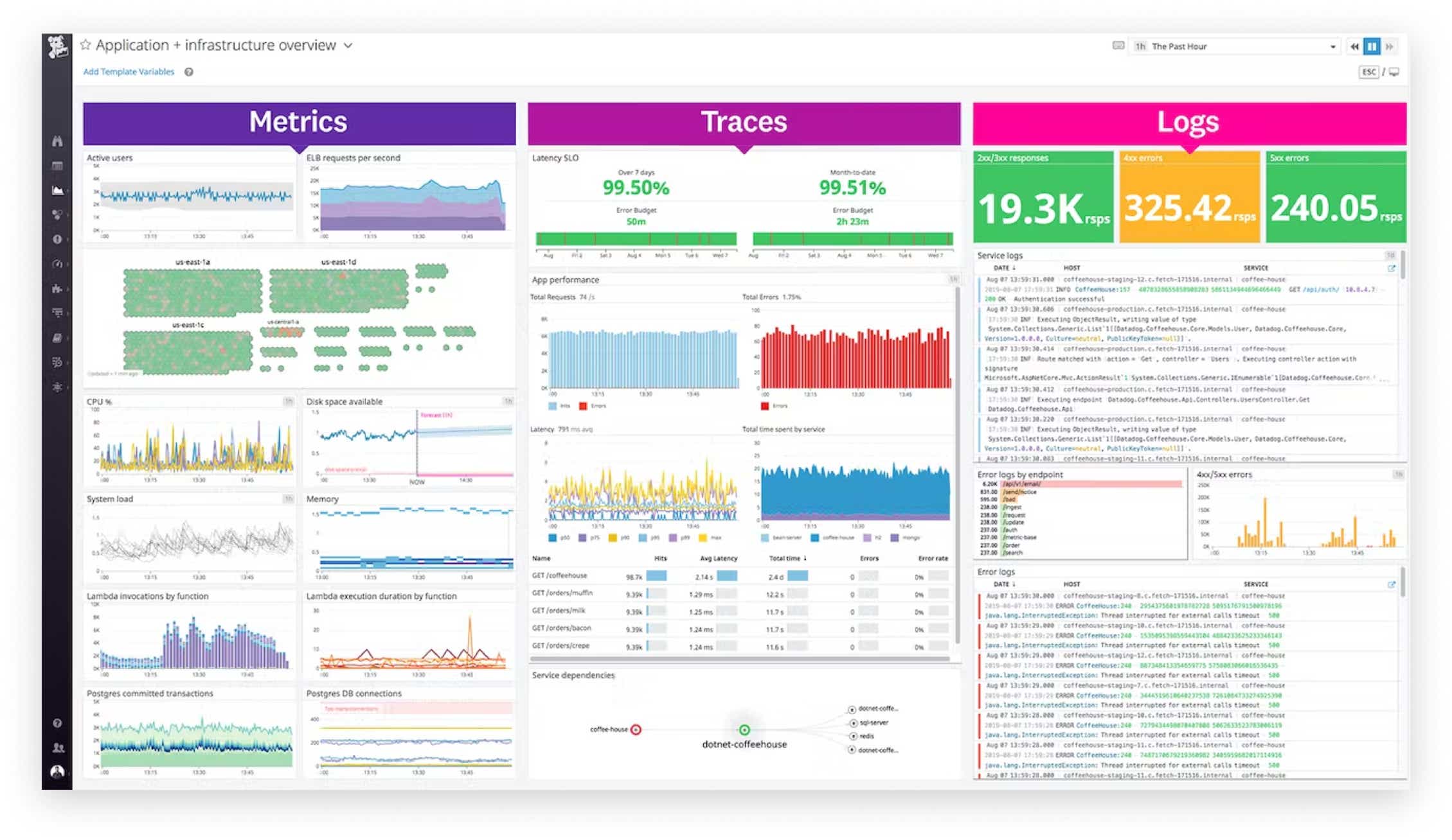 Datadog Treemap Empezar Gratis | Datadog