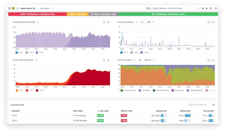 dg/cs-demo/deployment-tracking-4