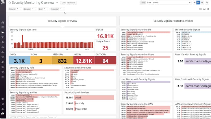 dg/cs-demo/devsecops3v2