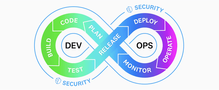 dg/cs-demo/devsecops4