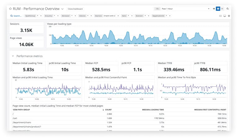 dg/cs-demo/rum-overview-3