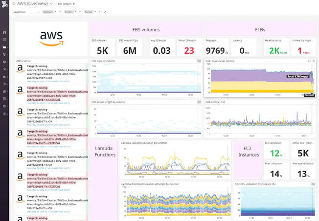 dg/datadog-aws-dashboard-newestcropped.jpg