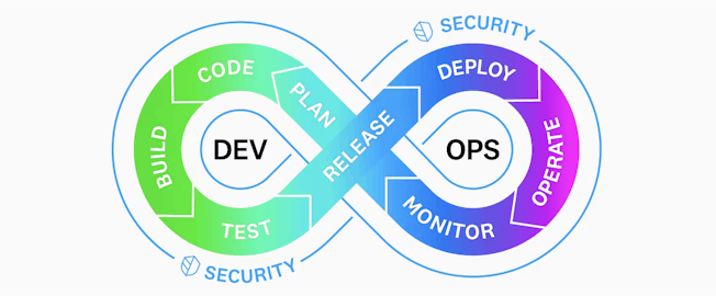 dg/devsecops4.png