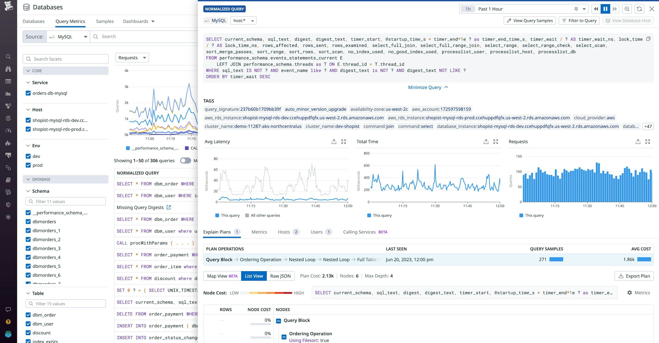 MySQL Monitoring | Datadog