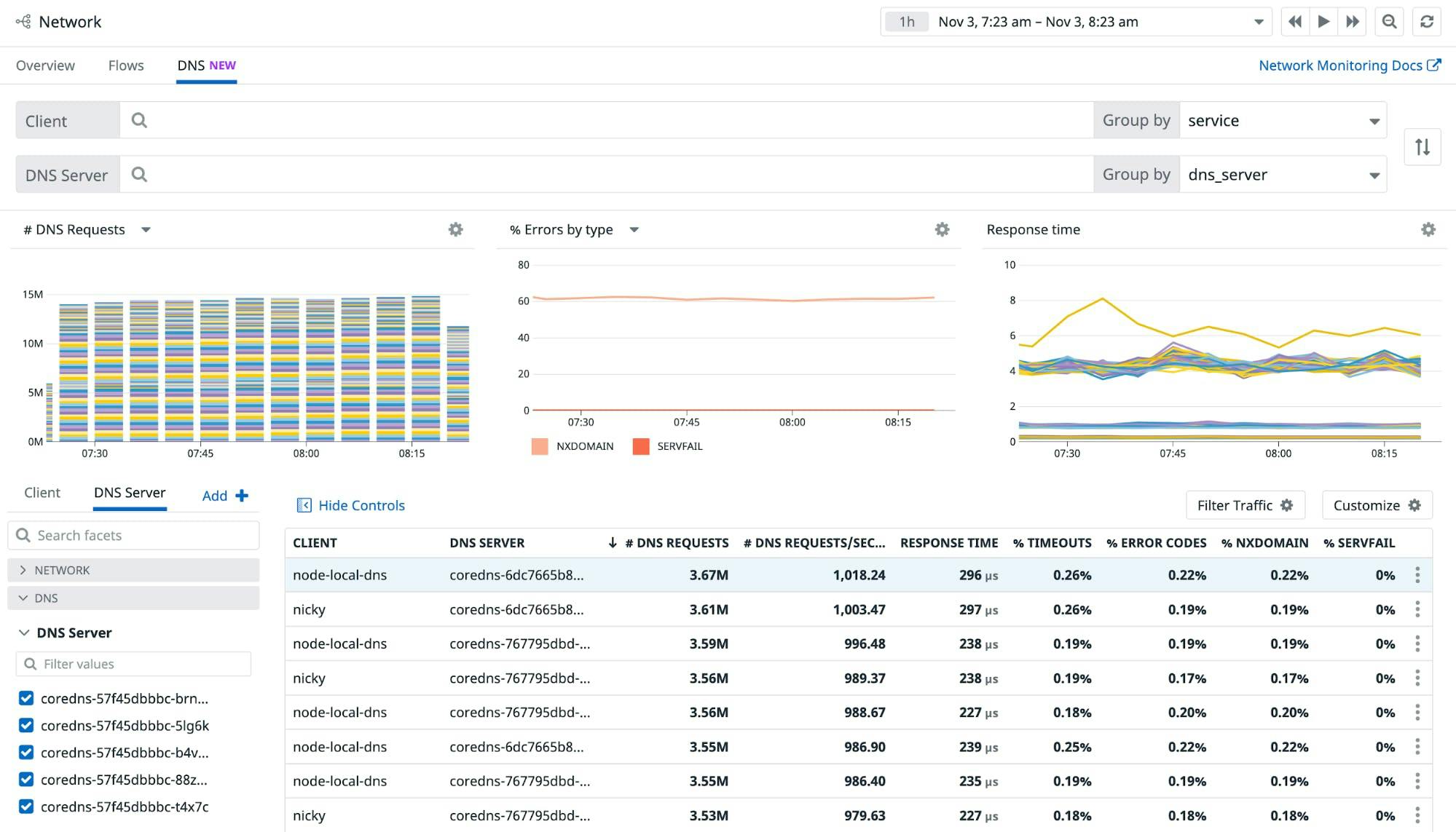 dg/dns-monitoring-dashboard
