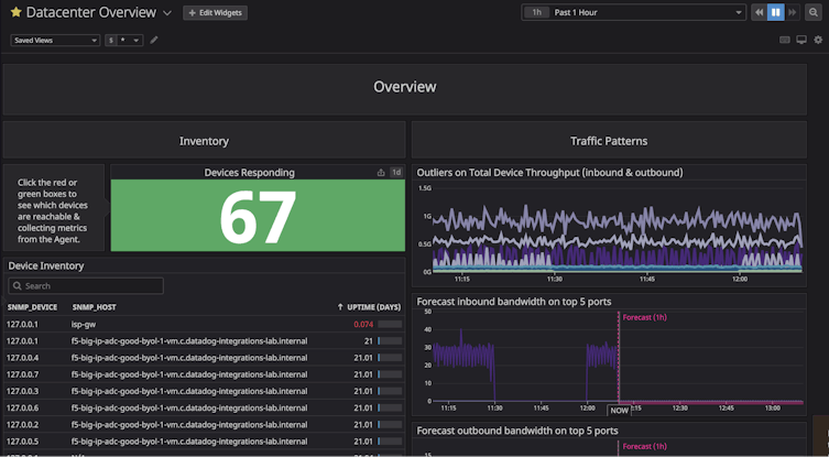 Monitor network performance in one platform