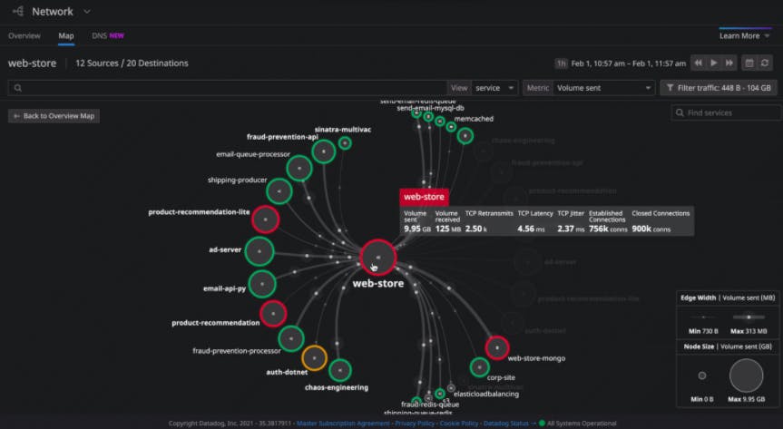 Gain network insights into any workload