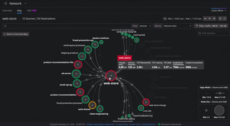 Gain network insights into any workload