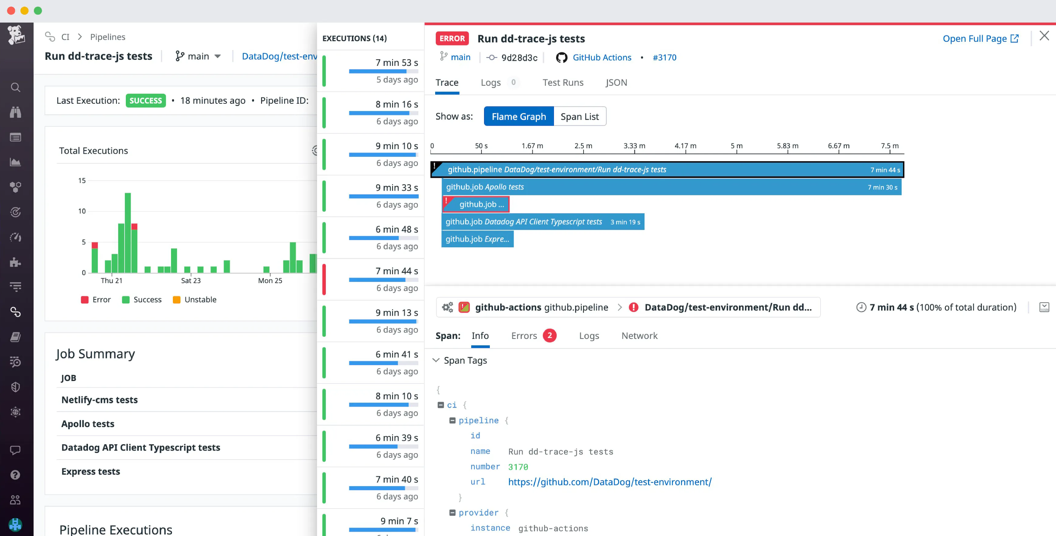 dg/github-actions-ci-hero