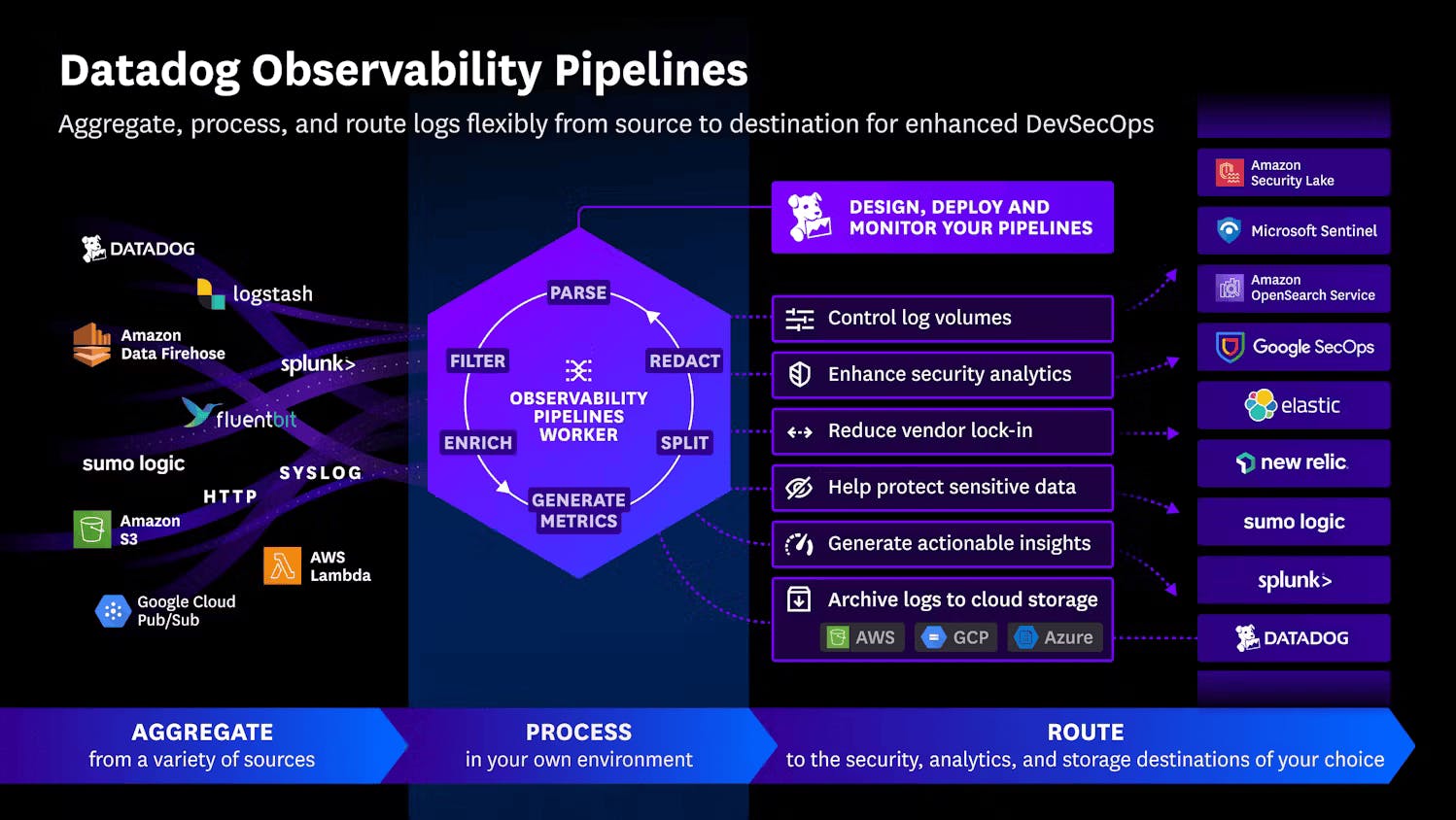 dg/logs-update-opmonitor