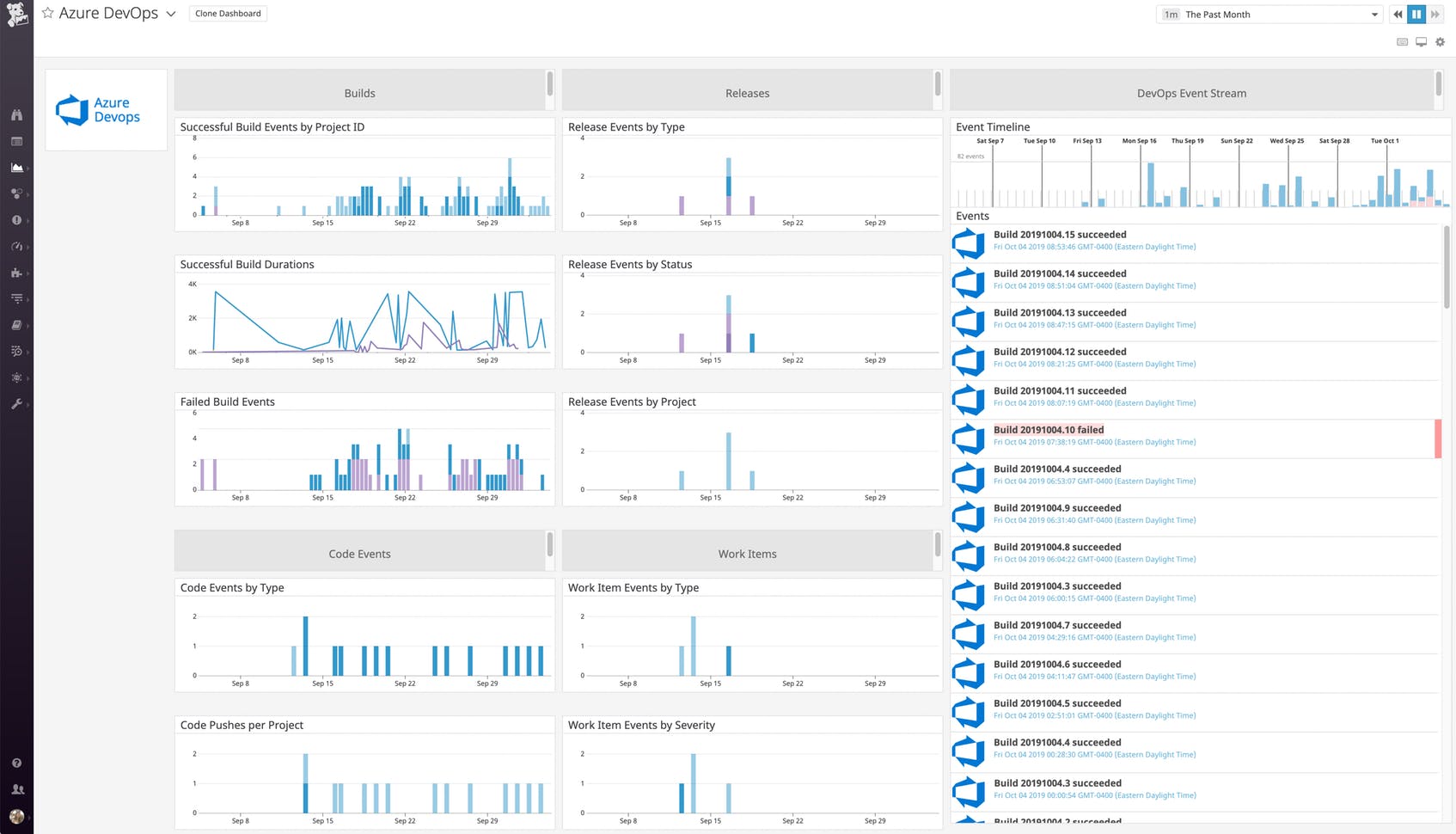 dg/monitor-azure-devops-dashboard