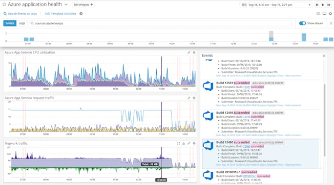 dg/monitor-azure-devops-request-traffic-drops-devops-build-2.jpg