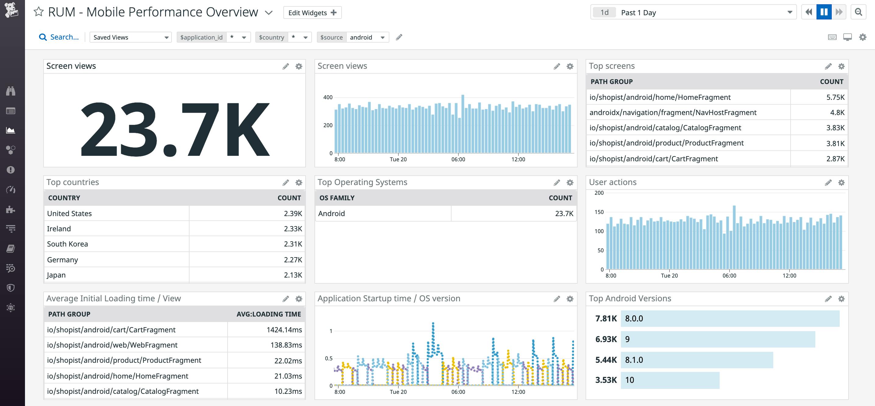 Monitor and optimize mobile applications