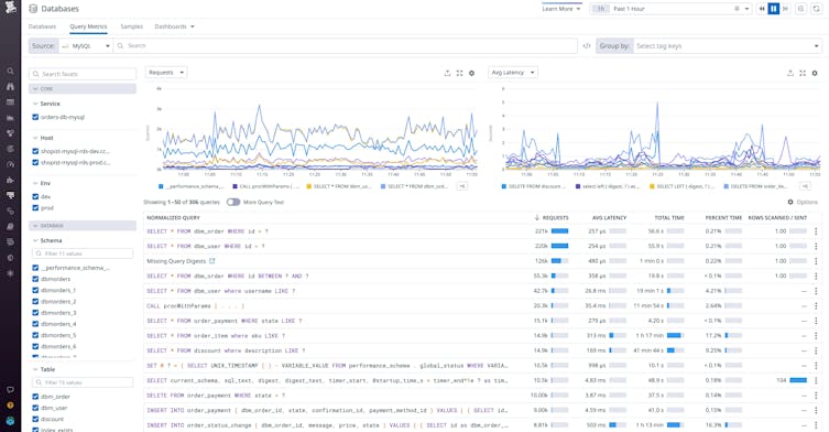 MySQL Monitoring | Datadog