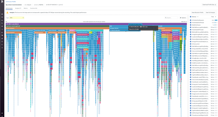 Java Flamegraph | Datadog