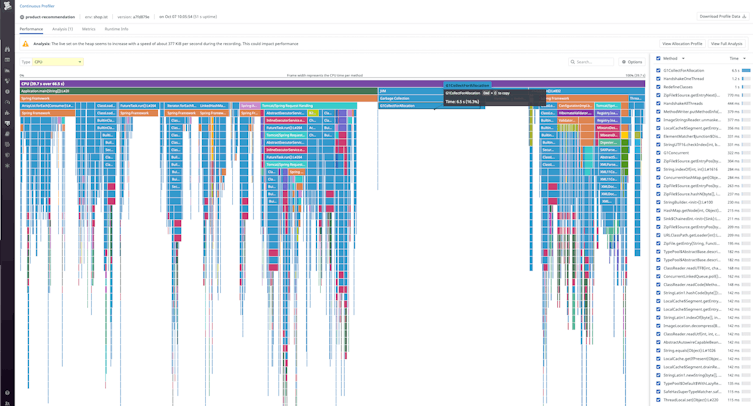 Optimize Java methods and classes using flamegraphs