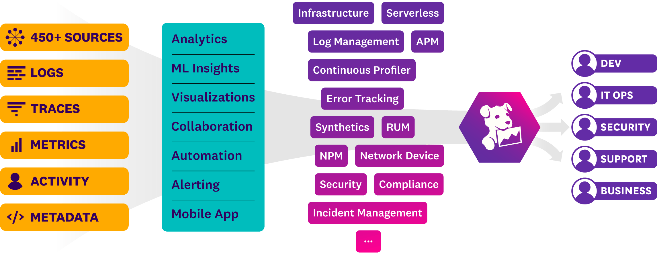 platform_diagram_lpg