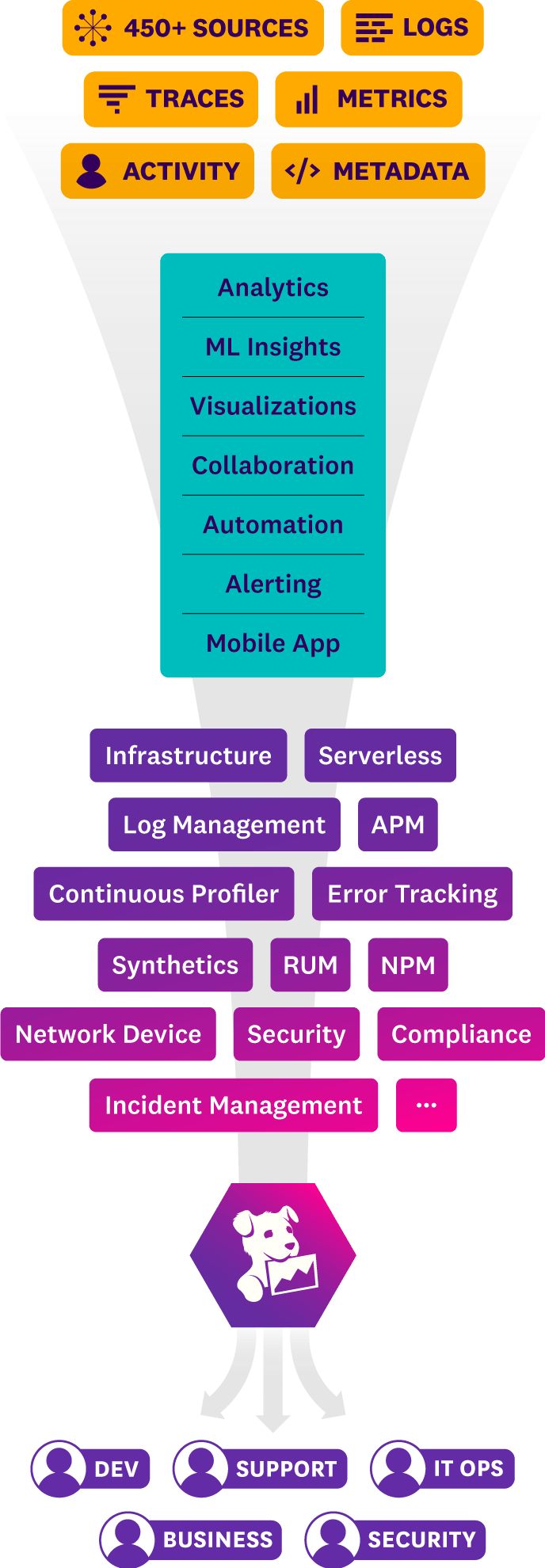 platform_diagram_lpg