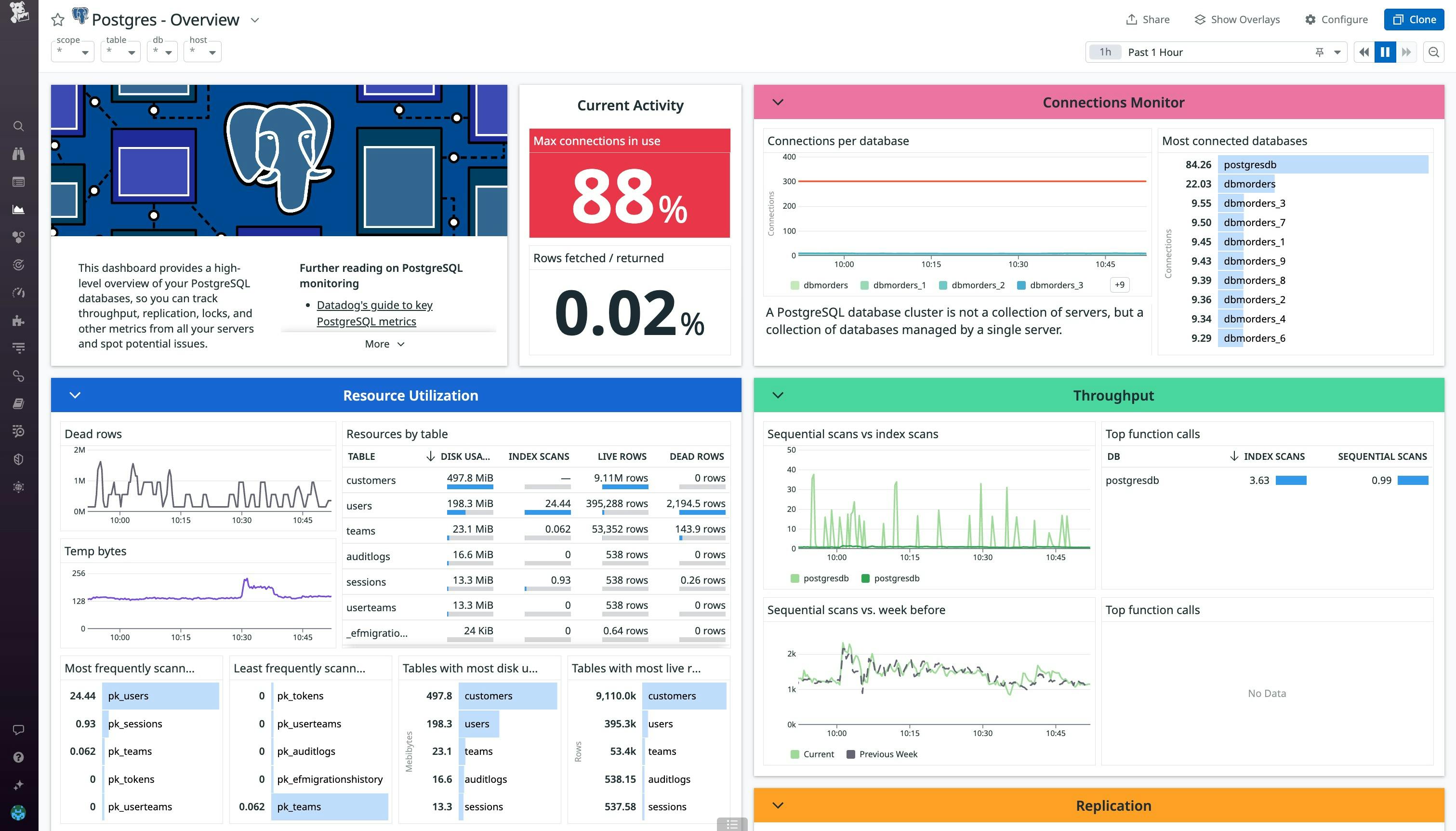 dg/postgresql-data-monitor-header-new