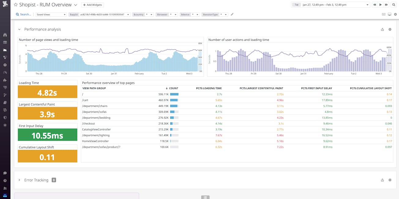 Angular Performance Monitoring | Datadog