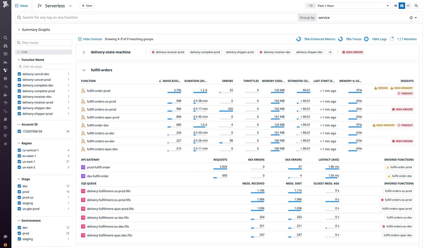 dg/section-1-all-functions-092021