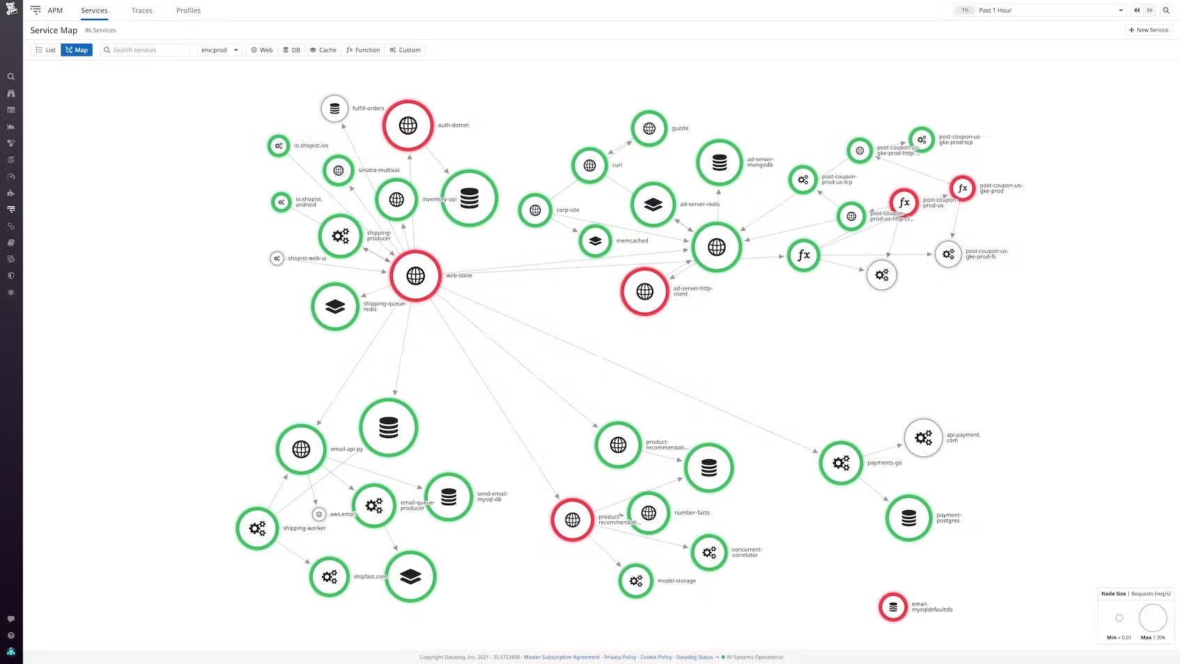 dg/service_map