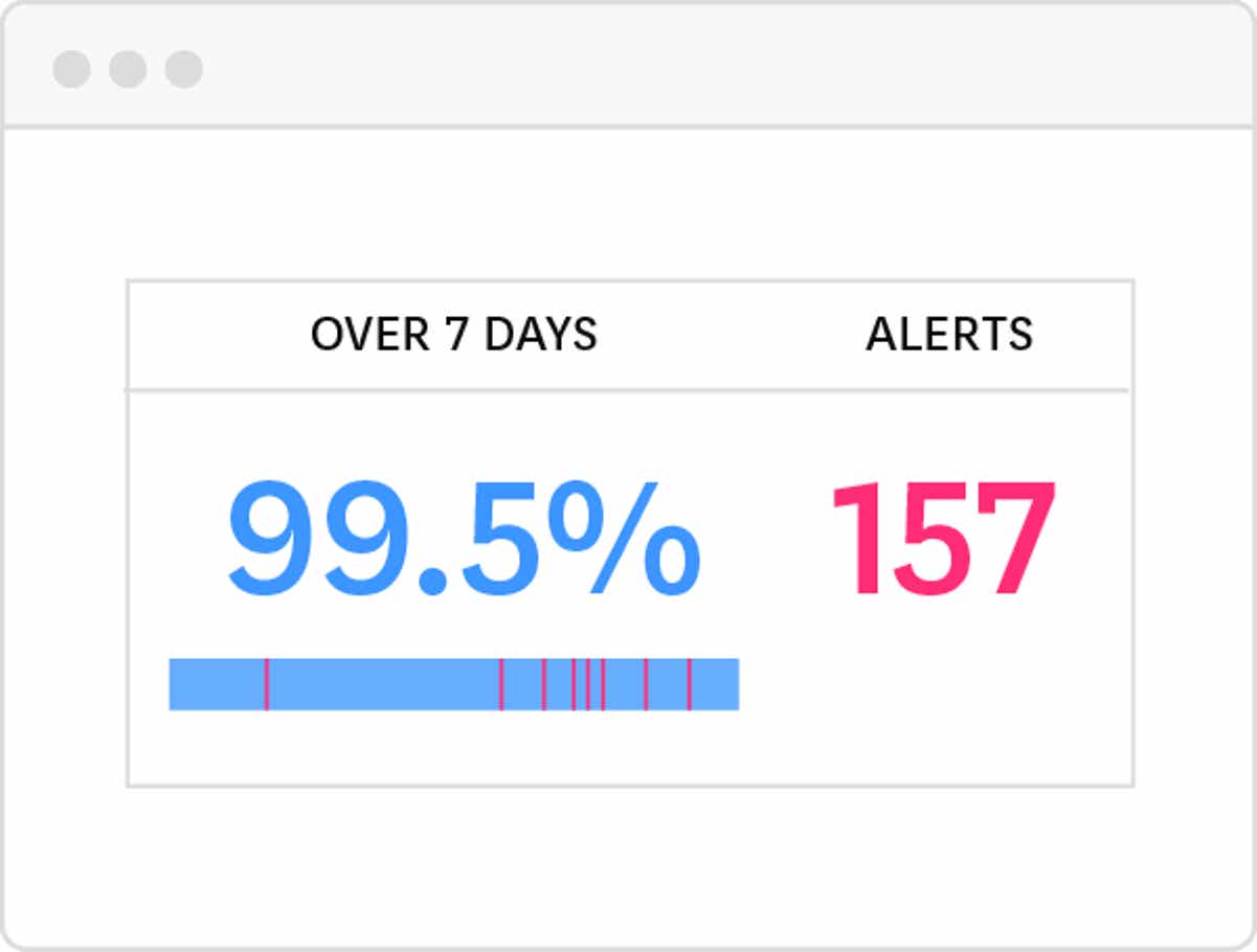 SSL Monitoring | Datadog