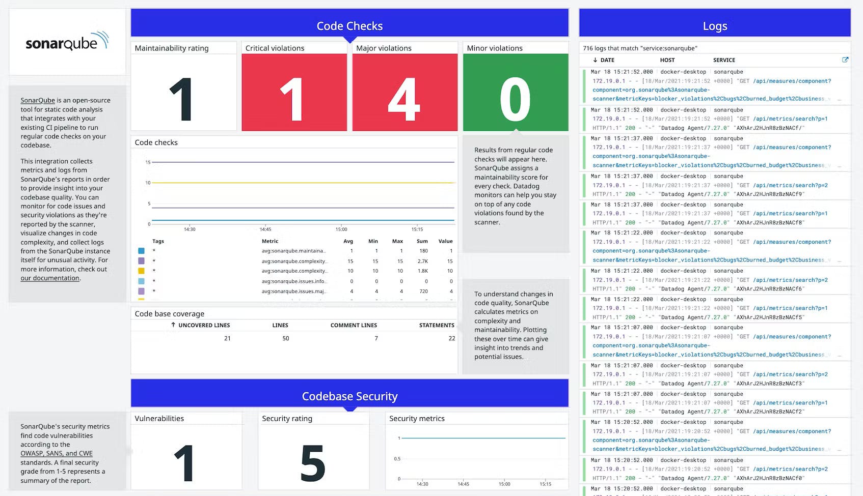 dg/sonarqube-dashboard-1