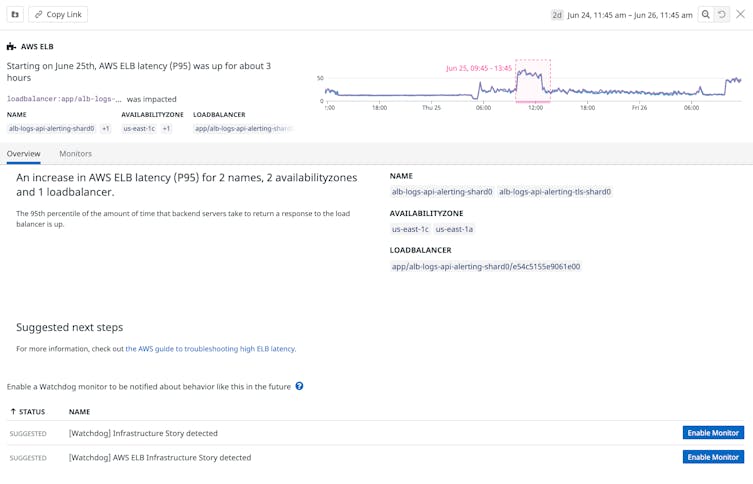 Track performance using unified uptime monitoring tools