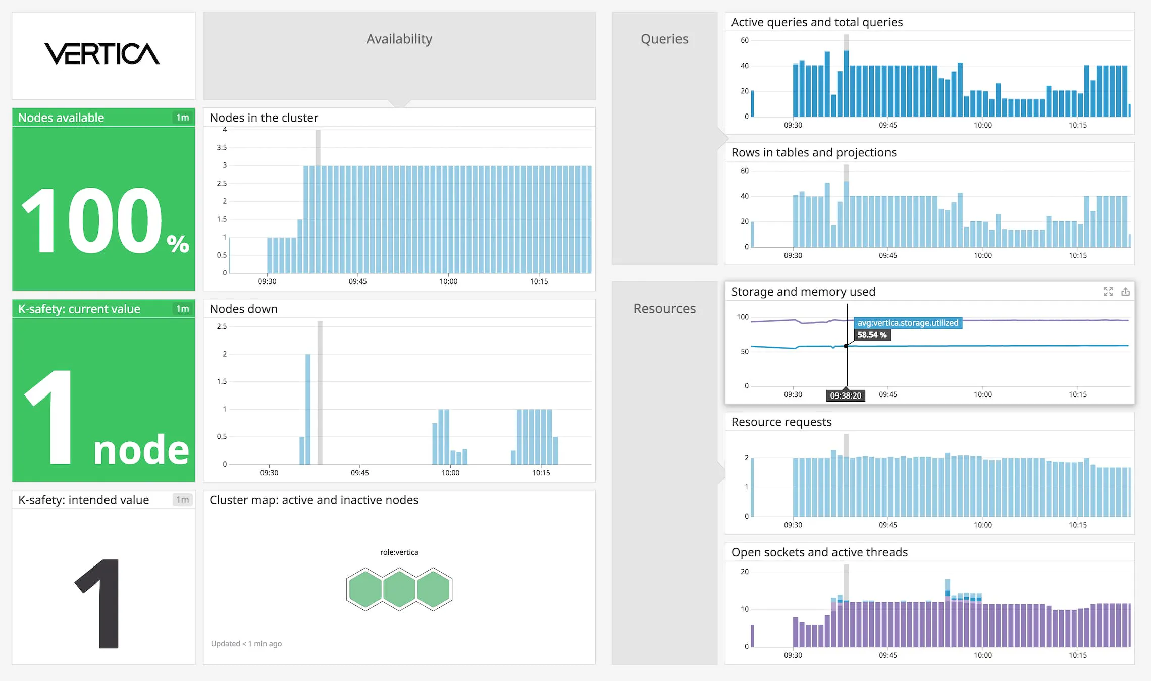 dg/vertica-default-dashboard