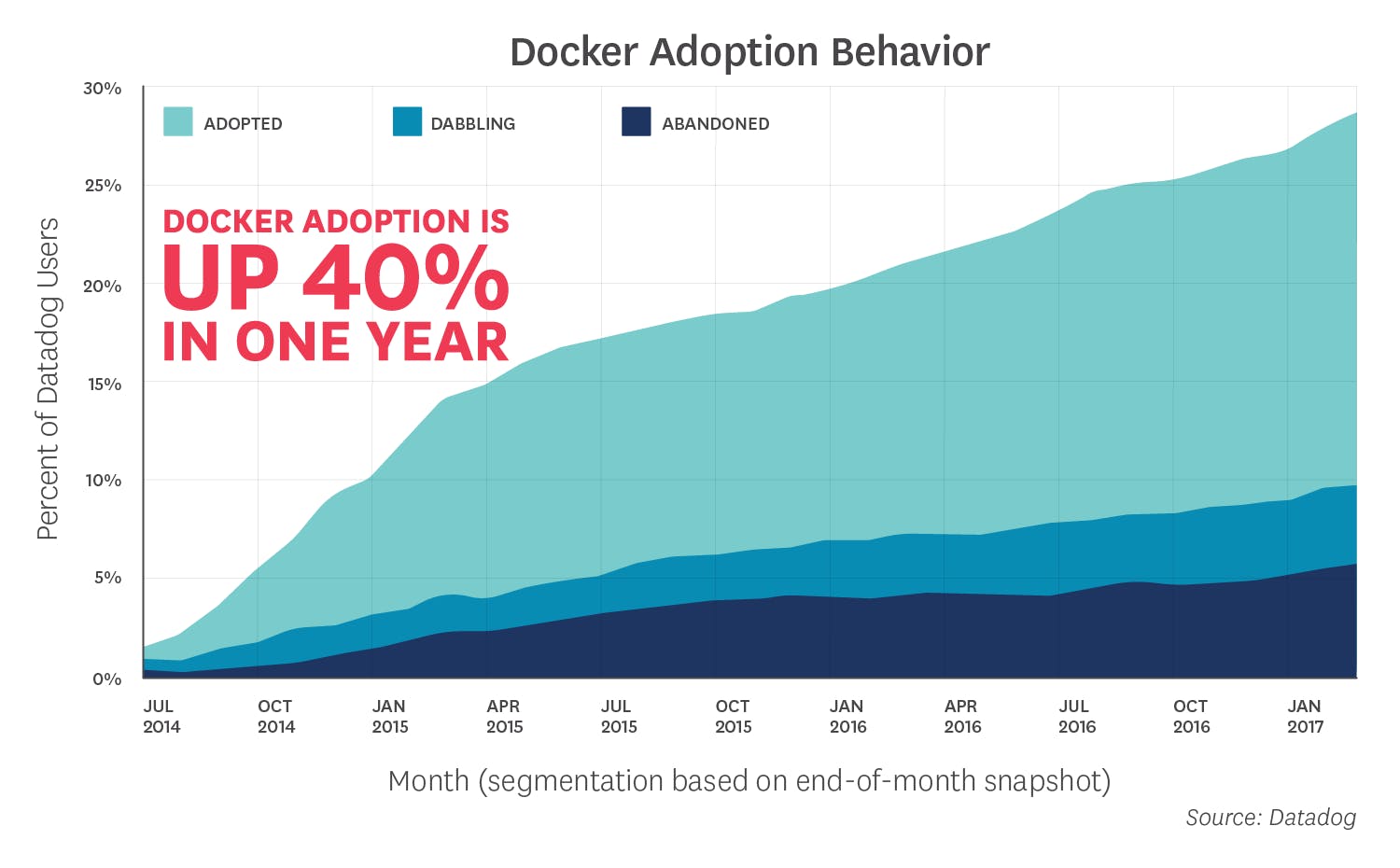 docker-2017-1_v3