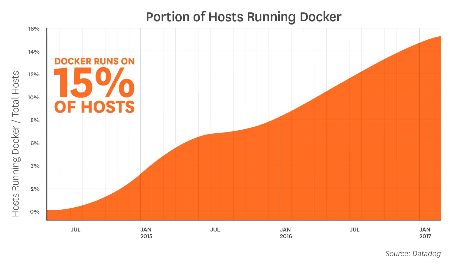 docker-2017-2_v2