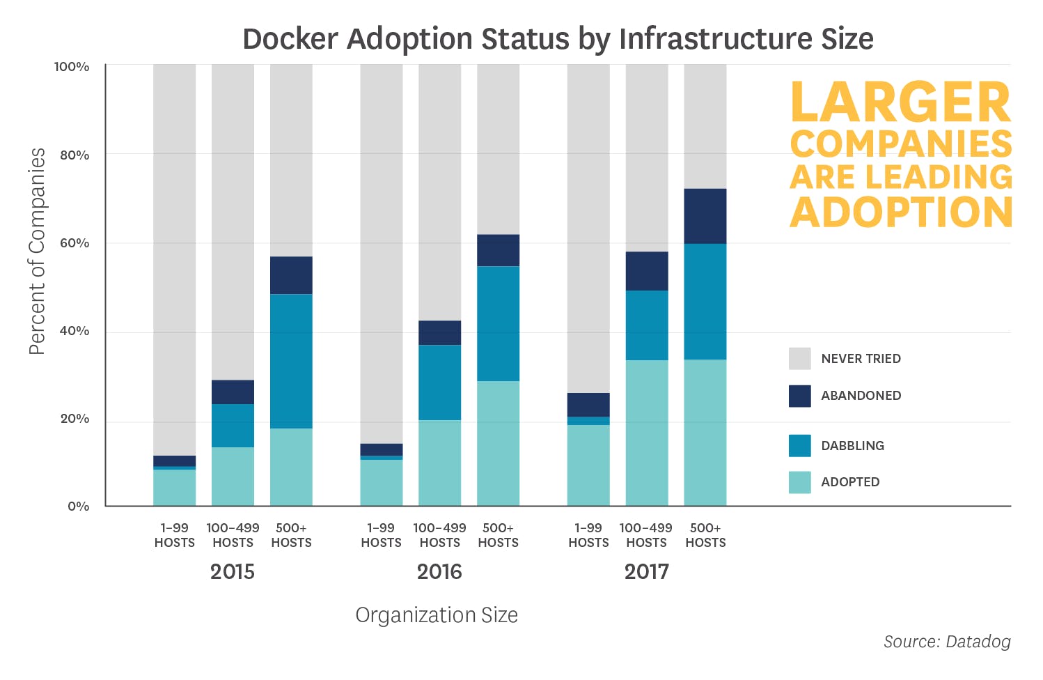 docker-2017-3_v3