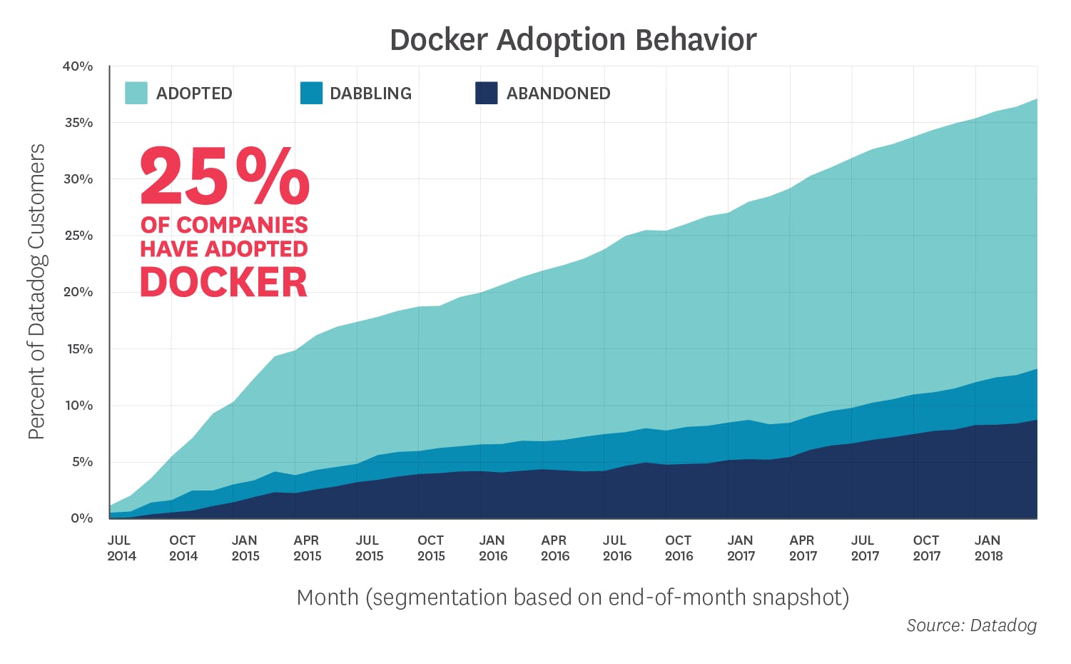 docker-2018-1-final