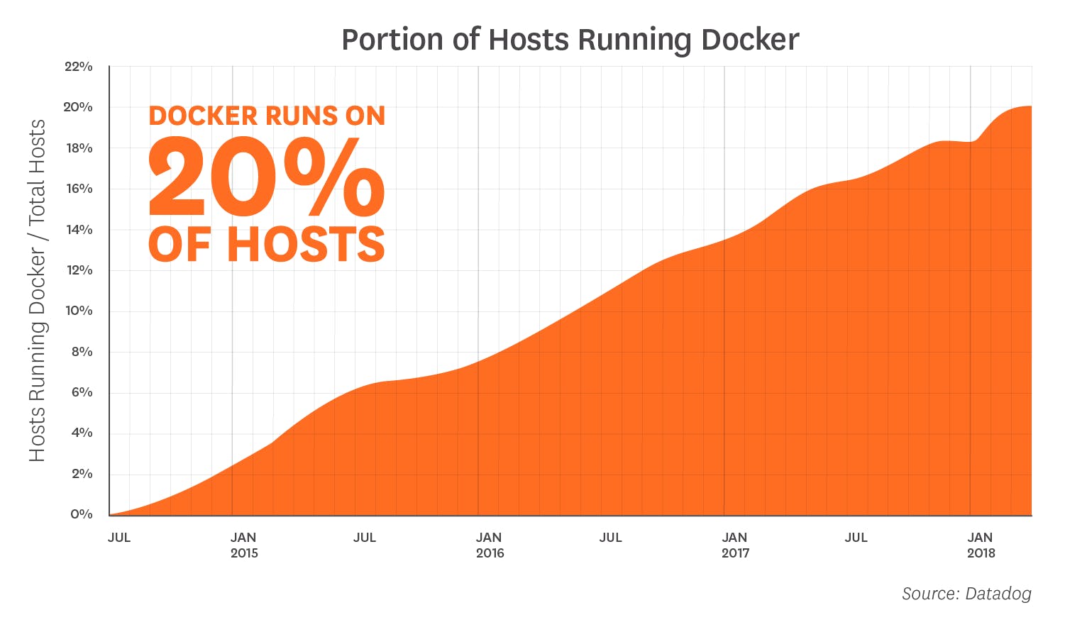 docker-2018-2-final