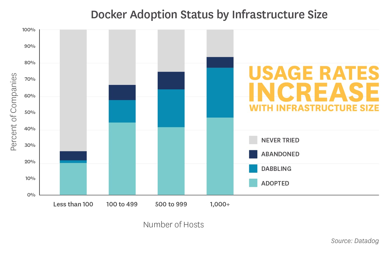 docker-2018-3-final