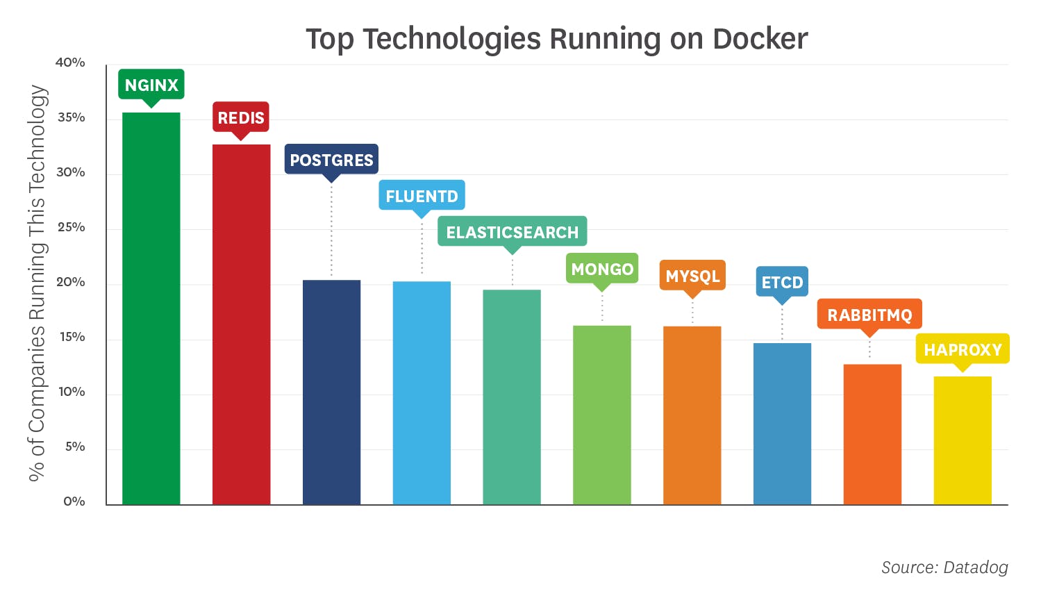 Mongodb Charts Docker