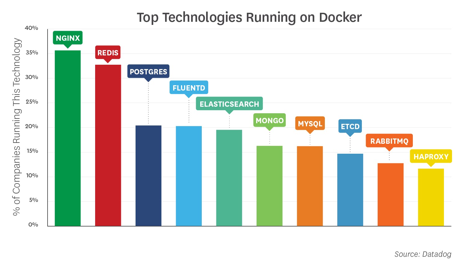 docker-2018-6-final