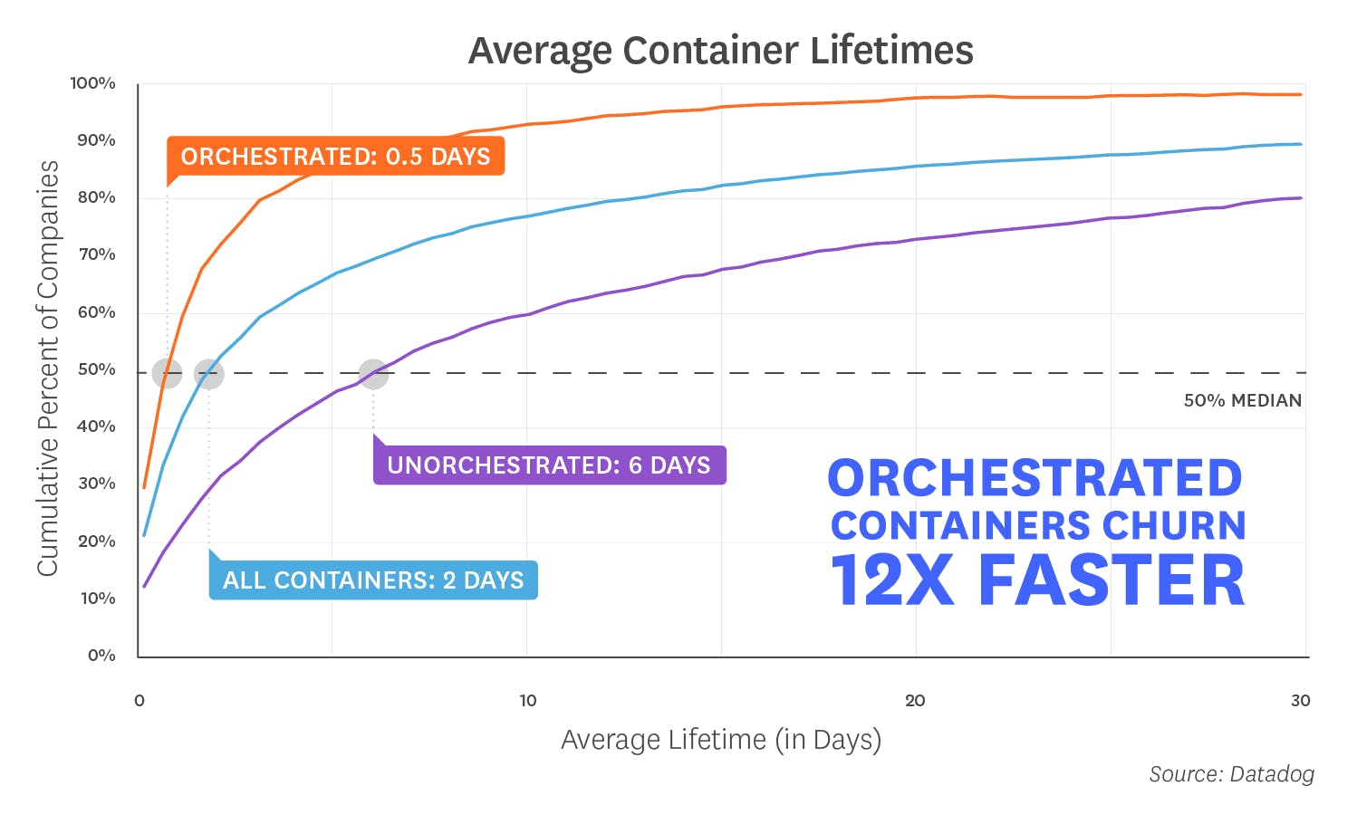 docker-2018-8-final